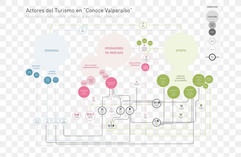 Tourism Concept Map Actor Diagram, PNG, 700x534px, Tourism, Actor, Brand, Communication, Concept Download Free