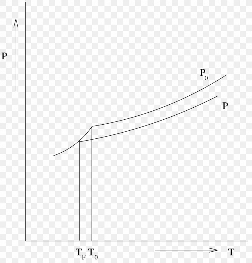 Freezing-point Depression Melting Point Angle, PNG, 982x1024px, Freezingpoint Depression, Area, Boiling, Diagram, Freezing Download Free