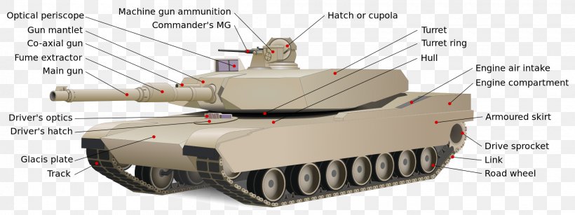 Main Battle Tank Levavasseur Project M1 Abrams Armour, PNG, 2080x780px, Tank, Armour, Armoured Fighting Vehicle, Armoured Warfare, Artillery Download Free