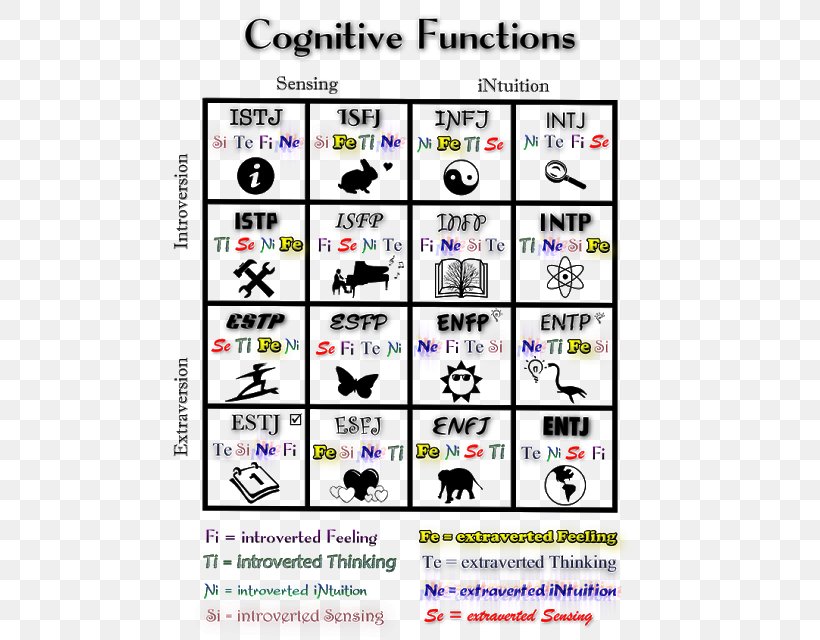 Jungian Cognitive Functions Myers Briggs Type Indicator Intp Personality Type Infj Png 512x640px Jungian Cognitive Functions
