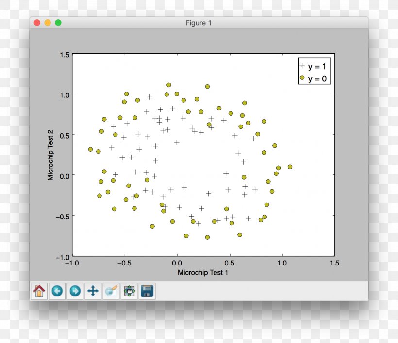 Matplotlib Python SciPy Linear Regression Bar Chart, PNG, 1504x1300px, Matplotlib, Abscissa And Ordinate, Area, Bar Chart, Chart Download Free