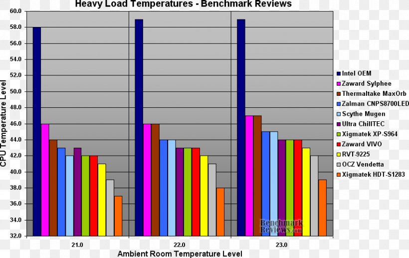 Computer Program Benchmark Computer System Cooling Parts Scythe Temperature, PNG, 849x536px, Computer Program, Algorithm, Benchmark, Central Processing Unit, Computer Download Free
