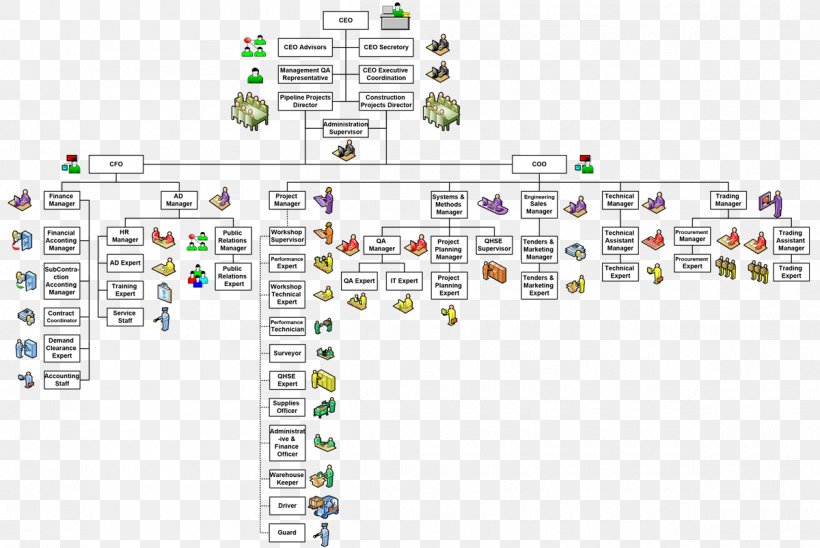 Organizational Structure Organizational Chart Knowledge Management, PNG, 1200x803px, Organizational Structure, Area, Business, Business Process, Diagram Download Free