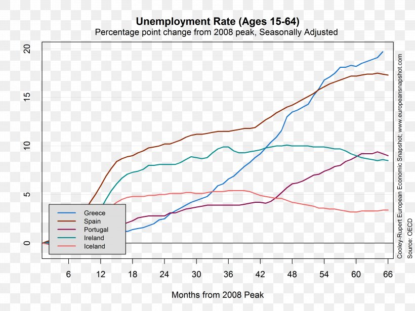 Europe Unemployment Economy Debt-to-GDP Ratio Labour Economics, PNG, 3200x2400px, Europe, Area, Debttogdp Ratio, Diagram, Economics Download Free