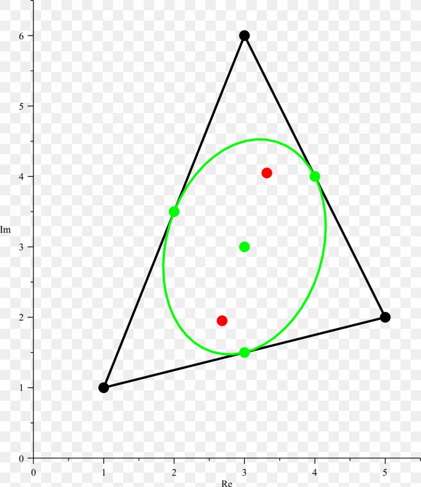 Triangle Marden's Theorem Point Steiner Inellipse Complex Number, PNG, 1200x1388px, Triangle, Area, Complex Number, Complex Plane, Cubic Function Download Free