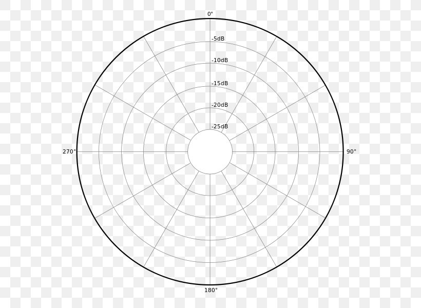 Microphone Omnidirectional Antenna Sound Pattern, PNG, 600x600px, Microphone, Area, Black And White, Diagram, Directional Antenna Download Free