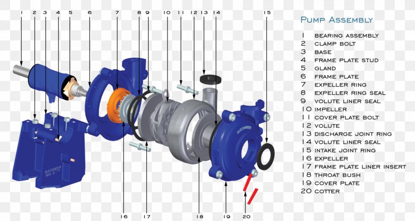 Submersible Pump Slurry Pump Centrifugal Pump, PNG, 1379x735px, Submersible Pump, Bearing, Centrifugal Pump, Dredging, Engineering Download Free