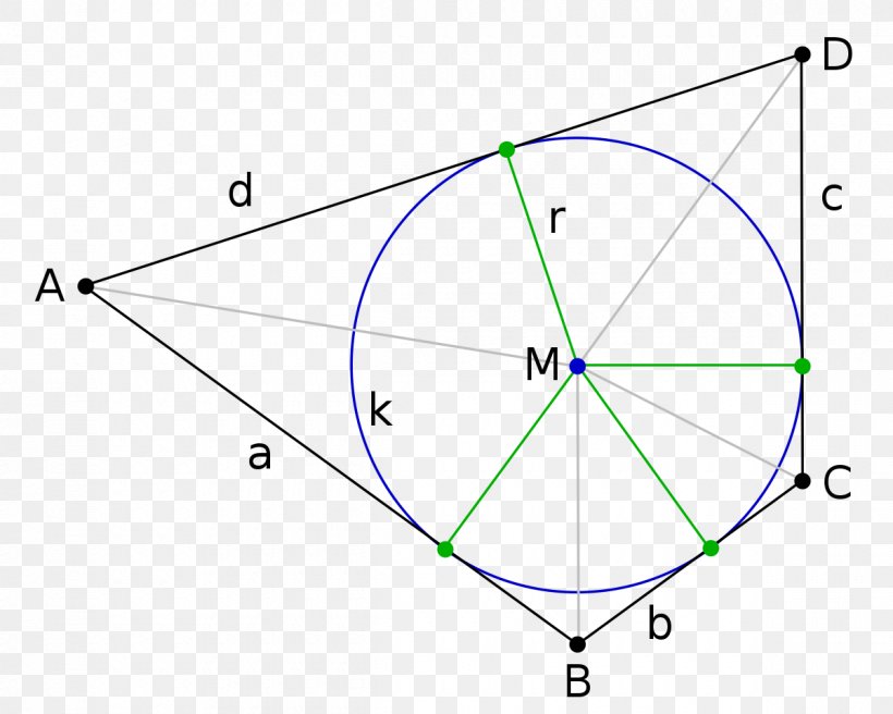 Triangle Tangential Quadrilateral Circle, PNG, 1200x960px, Triangle, Area, Circumscribed Circle, Convex Polygon, Convex Set Download Free