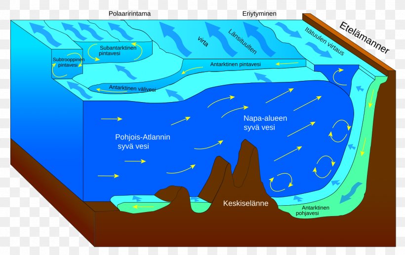 Antarctic Circumpolar Current North Atlantic Current World Ocean Gulf Stream Ocean Current, PNG, 1600x1009px, Antarctic Circumpolar Current, Area, Atmospheric Circulation, Climate, Climate Change Download Free