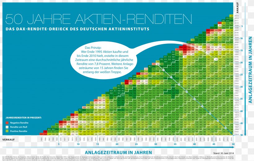 DAX PERFORMANCE-INDEX Yield Deutsches Aktieninstitut E.V. Stock Market Index Total Shareholder Return, PNG, 4682x2979px, Dax Performanceindex, Area, Boersede, Euro Stoxx 50, Exchange Download Free