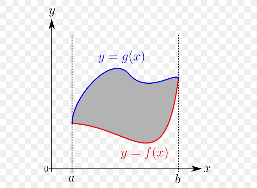 Riemann Integral Line Graph Of A Function, PNG, 555x600px, Riemann Integral, Area, Bernhard Riemann, Diagram, Function Download Free