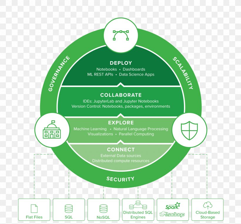 Anaconda Continuum Analytics Programming Language Afacere Machine Learning, PNG, 1500x1395px, Anaconda, Afacere, Analytics, Apache Hadoop, Area Download Free