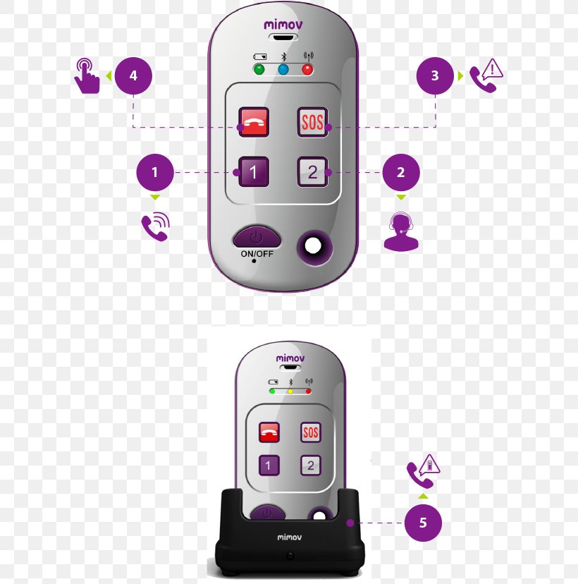 Feature Phone Mobile Phones Mobile Phone Accessories Global Positioning System Handheld Devices, PNG, 667x828px, Feature Phone, Communication Device, Computer Hardware, Counting, Disability Download Free