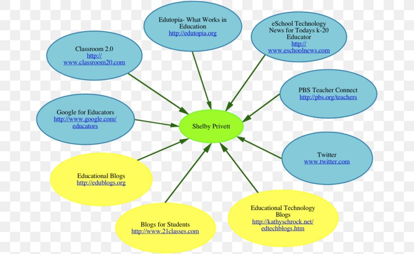 Human Behavior Diagram, PNG, 679x504px, Human Behavior, Area, Behavior, Communication, Diagram Download Free