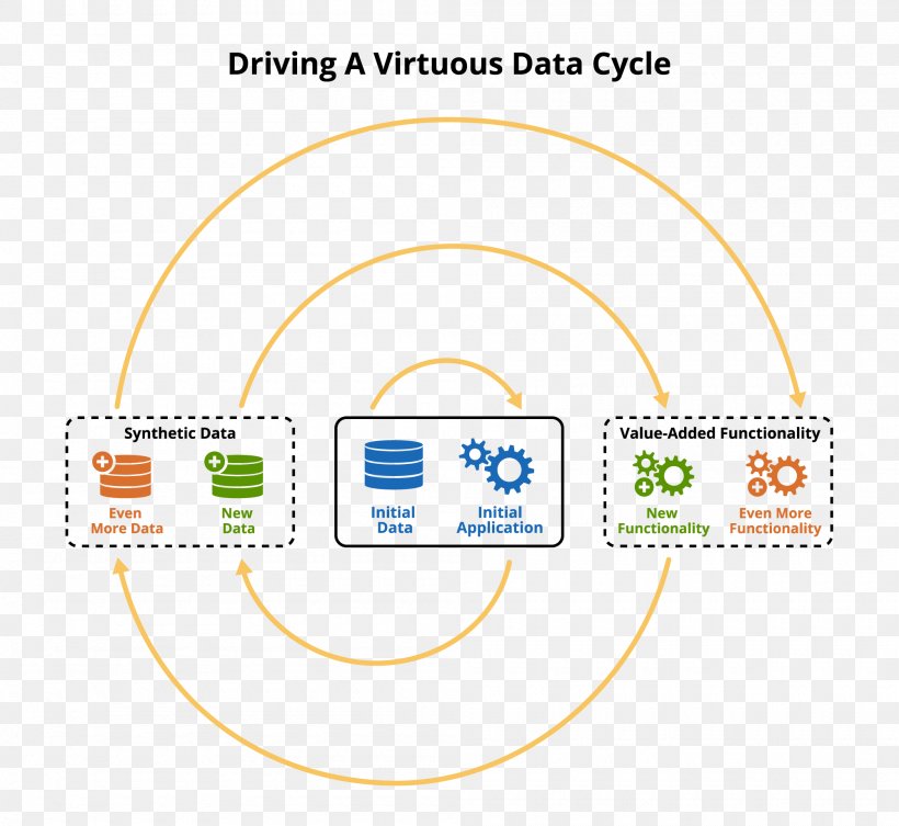 Virtuous Circle And Vicious Circle Organization Information Business, PNG, 2000x1839px, Virtuous Circle And Vicious Circle, Area, Bicycle, Brand, Business Download Free