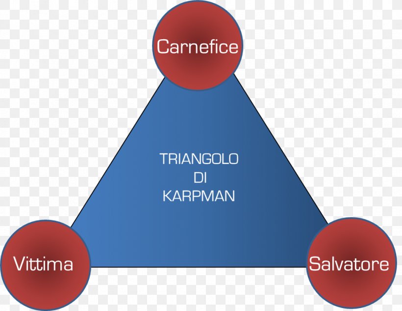 Karpman Drama Triangle Role Psychodrama Biktima, PNG, 965x745px, Karpman Drama Triangle, Bass Drums, Biktima, Brand, Diagram Download Free