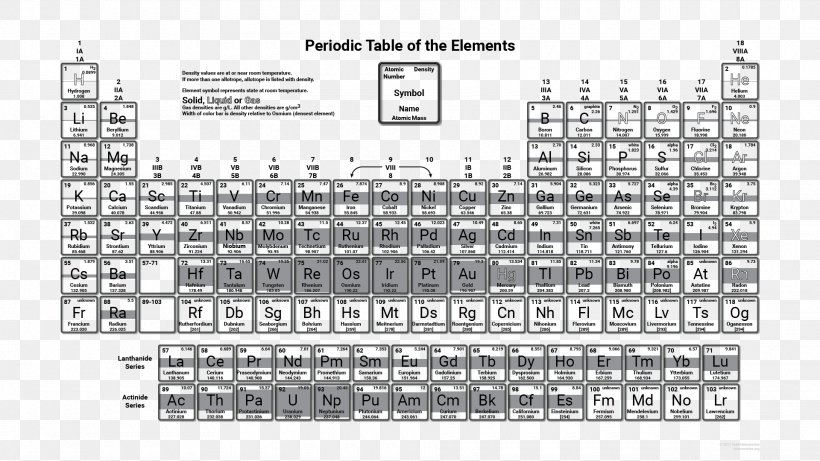 Periodic Table Density Chemical Element Chemistry, PNG, 1920x1080px, Periodic Table, Area, Atomic Orbital, Black And White, Brand Download Free