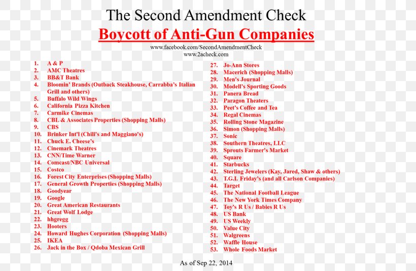 Second Amendment To The United States Constitution Constitutional Amendment Law Business Organization, PNG, 700x535px, Constitutional Amendment, Area, Brand, Business, Country Download Free