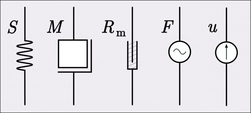 Mechanical-electrical Analogies Impedance Analogy Electrical Engineering Clip Art, PNG, 1280x577px, Analogy, Area, Brand, Computer Network Diagram, Diagram Download Free