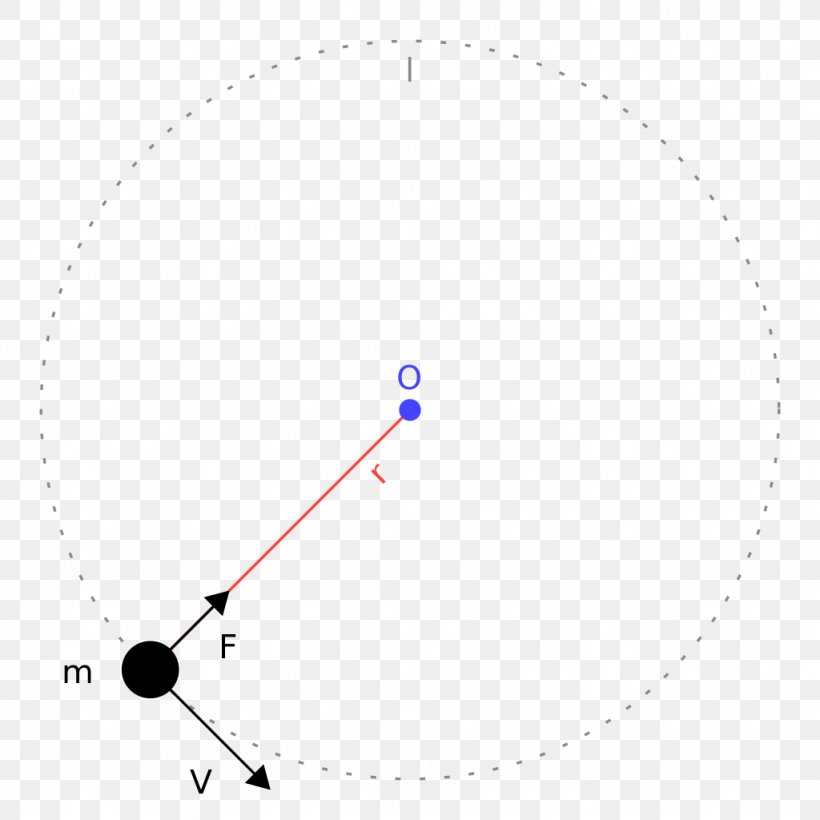 Motion Centripetal Force Ευθύγραμμη ομαλή κίνηση Net Force Velocity, PNG, 1024x1024px, Motion, Body, Centripetal Force, Diagram, Force Download Free