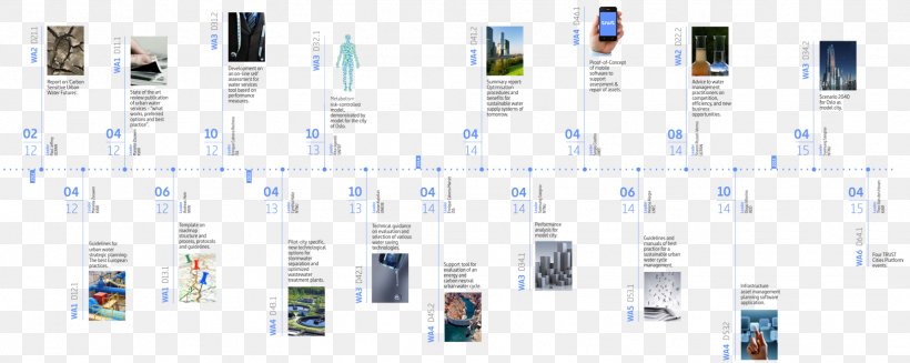 Timeline History Presentation, PNG, 1626x650px, Timeline, Business, Data, Enterprise Resource Planning, History Download Free