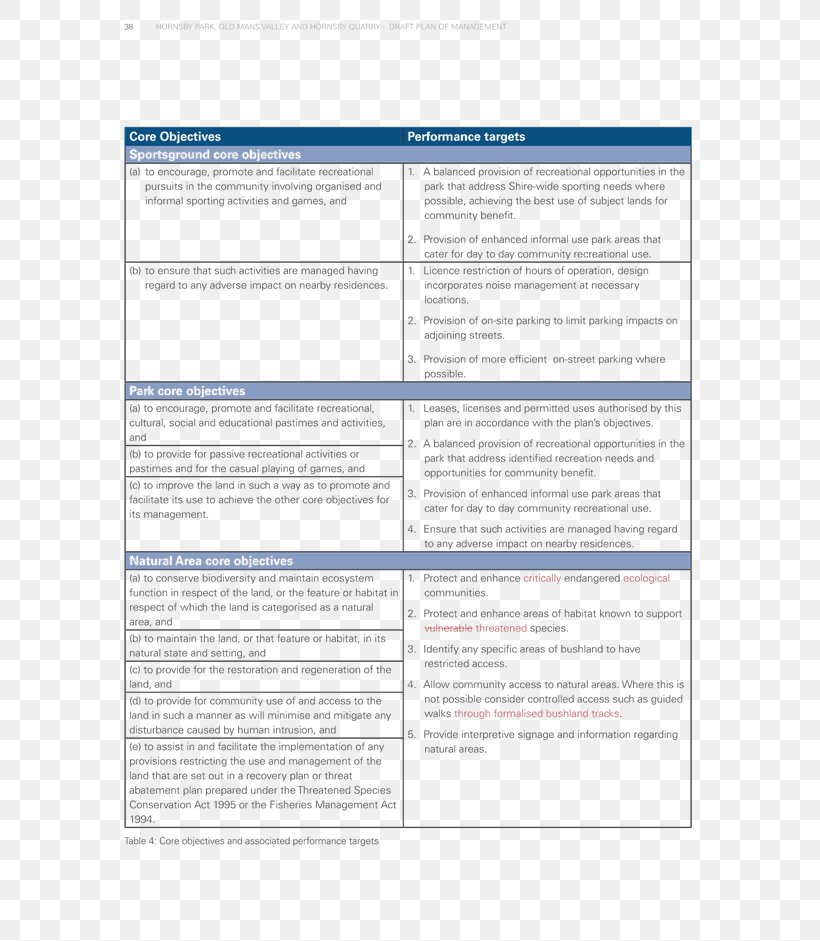 Business Plan Management Document, PNG, 665x941px, Plan, Area, Business, Business Plan, Debt Management Plan Download Free