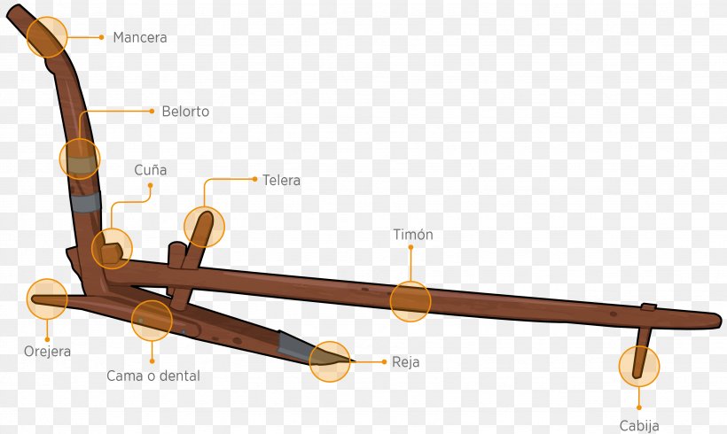 Technology Technological Evolution Timeline Inventor Sword, PNG, 3471x2075px, Technology, Chronology, Cold Weapon, Evolution, Invention Download Free