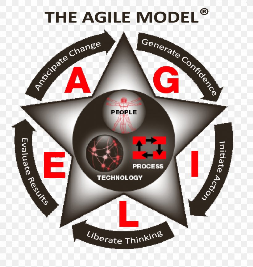 Agile Software Development Agile Modeling Agile Manifesto Scrum, PNG, 1244x1312px, Agile Software Development, Agile Leadership, Agile Manifesto, Agile Modeling, Badge Download Free