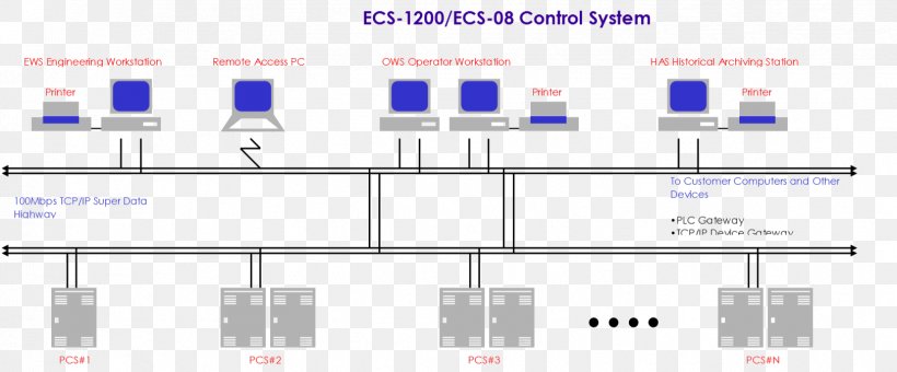 Document Line Angle, PNG, 1623x674px, Document, Area, Brand, Diagram, Material Download Free