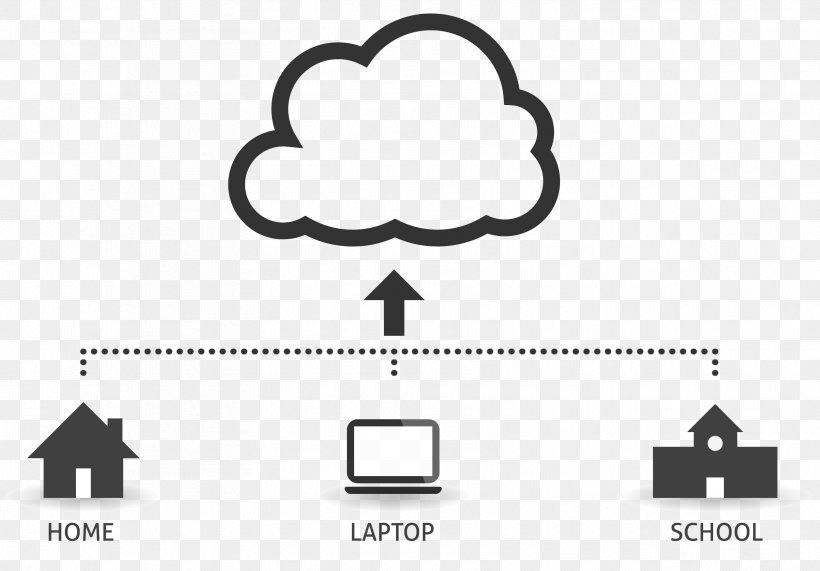 Cloud Computing School Computer Software Student G Suite, PNG, 3347x2333px, Cloud Computing, Black, Black And White, Brand, Computer Download Free