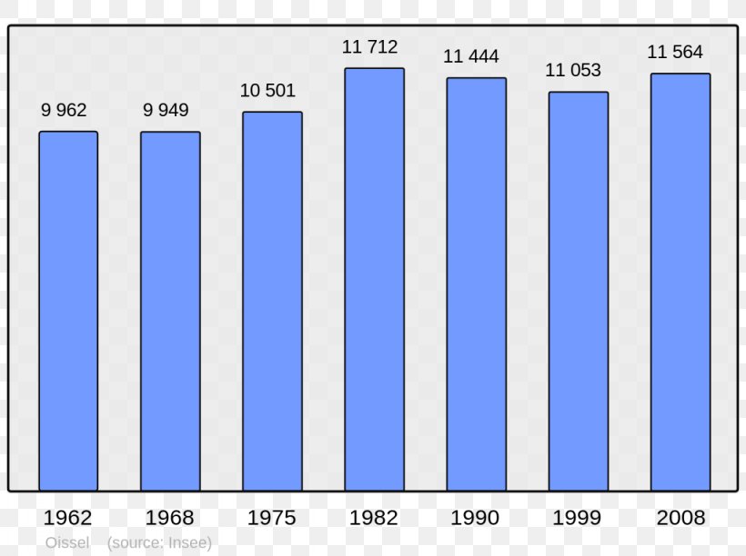 Le Havre Population Demography Bar Chart Le Canada, PNG, 1024x765px, Le Havre, Area, Bar Chart, Blue, Brand Download Free