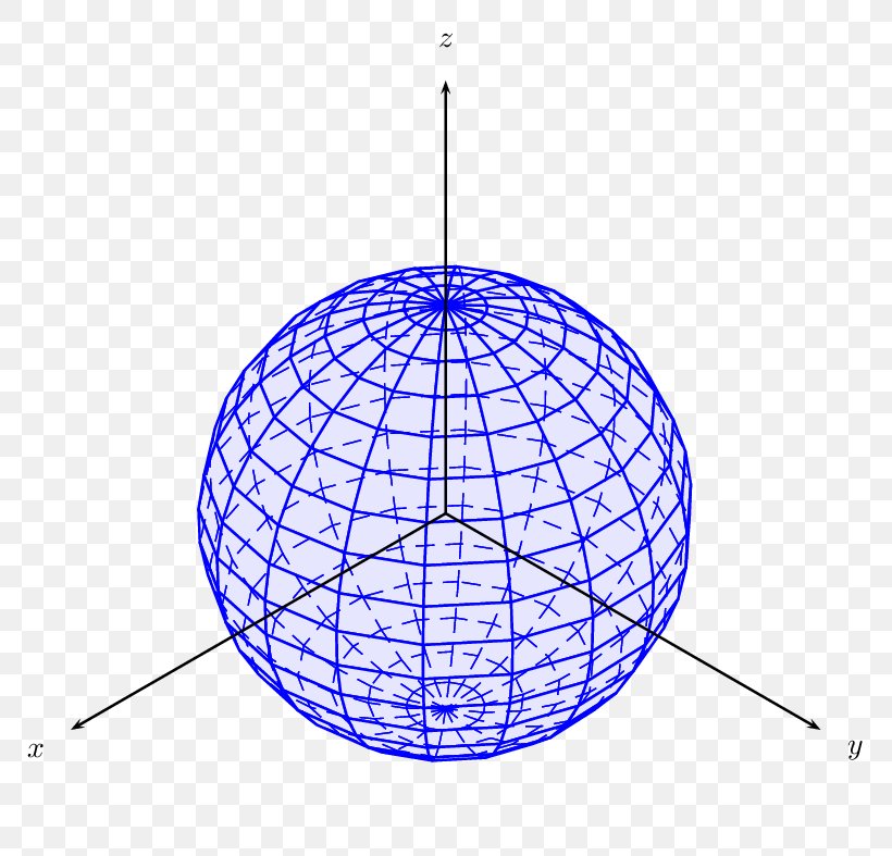 Sphere PGF/Ti<i>k</i>Z Cartesian Coordinate System Plot PSTricks, PNG, 787x787px, Sphere, Cartesian Coordinate System, Ceiling Fixture, Centre, Computer Simulation Download Free