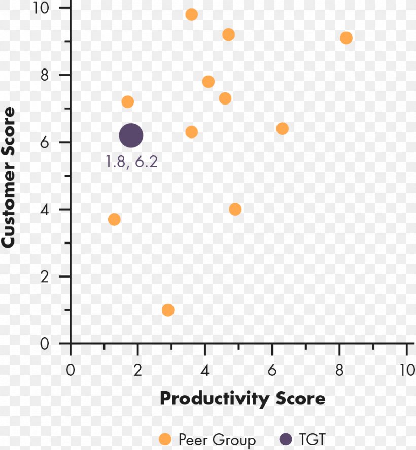 Customer Service New Look Scatter Plot Martin Prosperity Institute Sprouts Farmers Market, PNG, 897x971px, Customer Service, Area, Diagram, Fresh Market, New Look Download Free