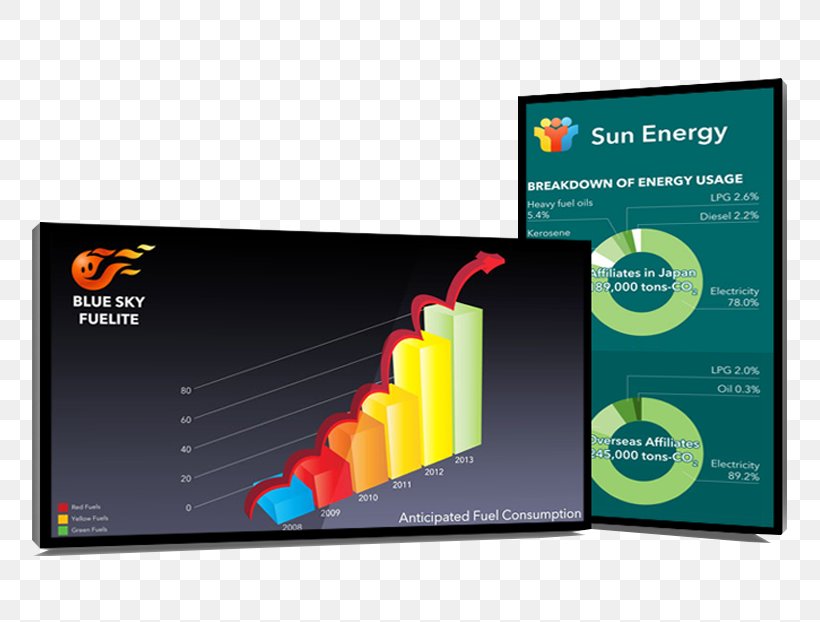 Digital Signs Signage Information Advertising Metric System, PNG, 786x622px, Digital Signs, Advertising, Brand, Computer Monitors, Digital Marketing Download Free