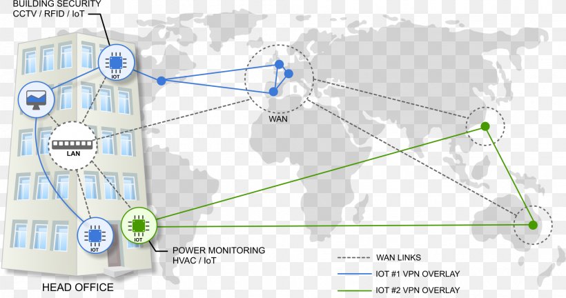 Internet Of Things Internet Access Computer Network Wide Area Network, PNG, 1957x1033px, Internet Of Things, Area, Computer Network, Diagram, Energy Download Free