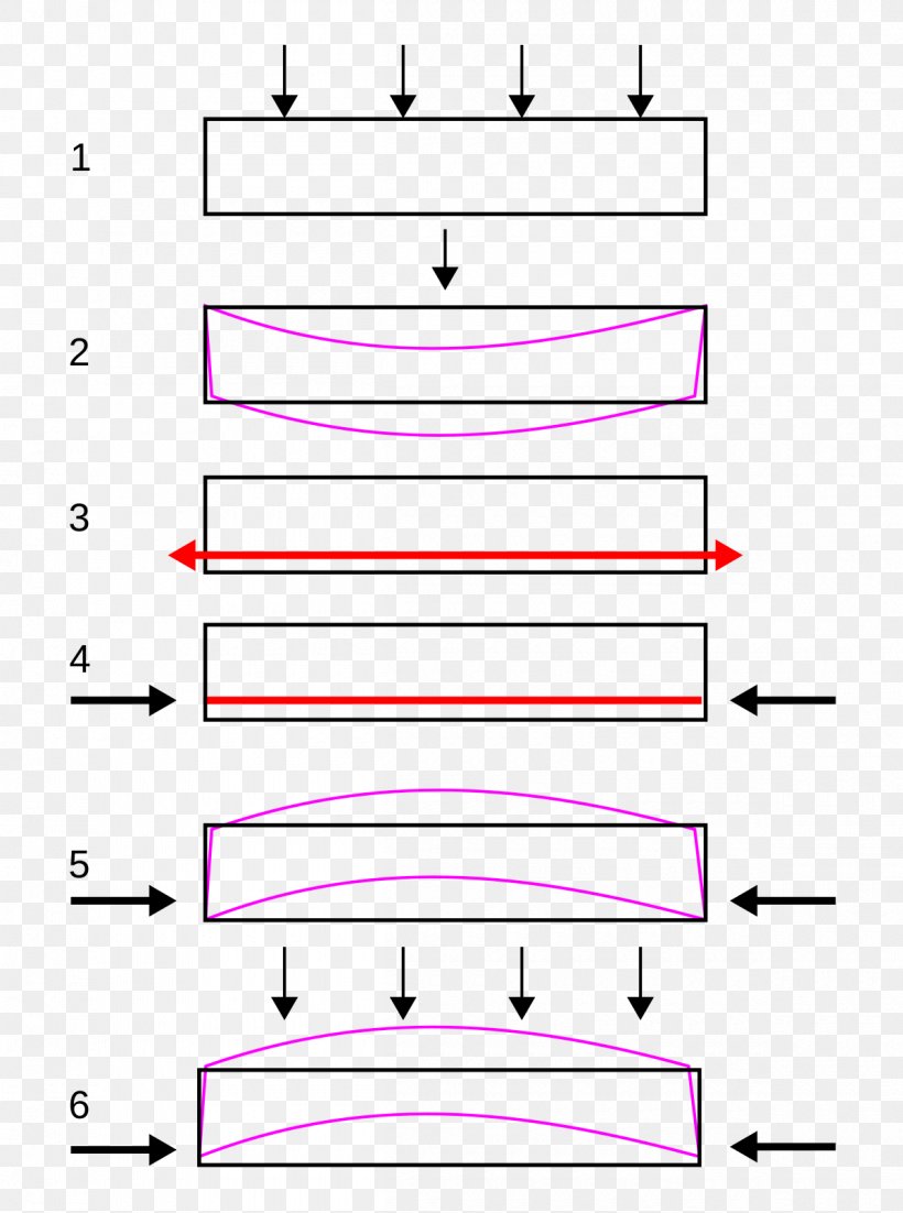 Prestressed Concrete Prestressed Structure Reinforced Concrete Architectural Engineering, PNG, 1200x1613px, Prestressed Concrete, Architectural Engineering, Area, Beam, Bridge Download Free