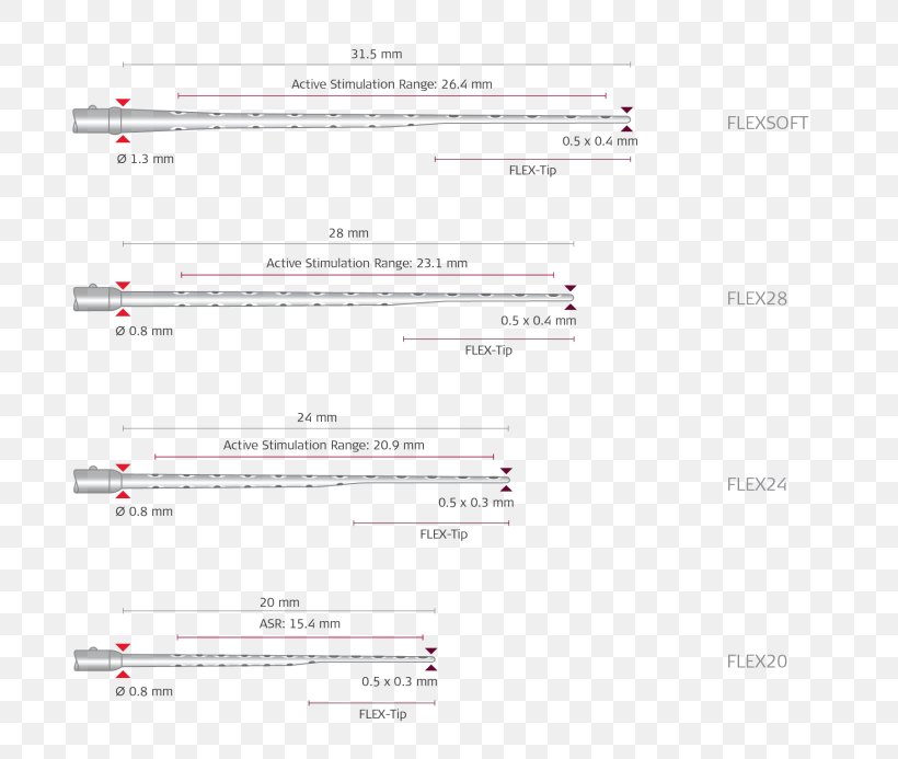 Electrode Array Cochlear Implant MEDEL Screenshot, PNG, 800x693px