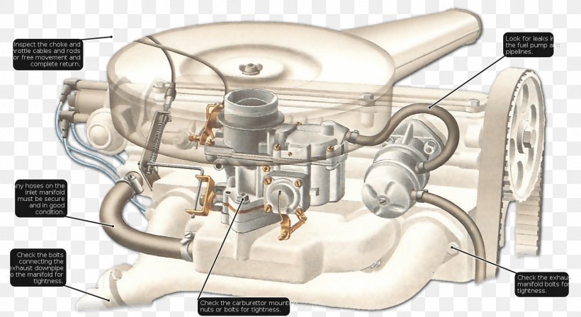 Engine Carburetor SU Carburettor Wiring Diagram, PNG, 1508x825px