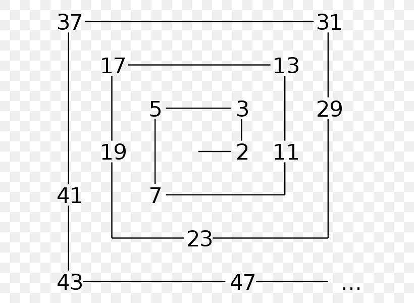 Prime Number Ulam Spiral Mathematics On-Line Encyclopedia Of Integer Sequences, PNG, 633x600px, Prime Number, Area, Black And White, Diagram, Drawing Download Free