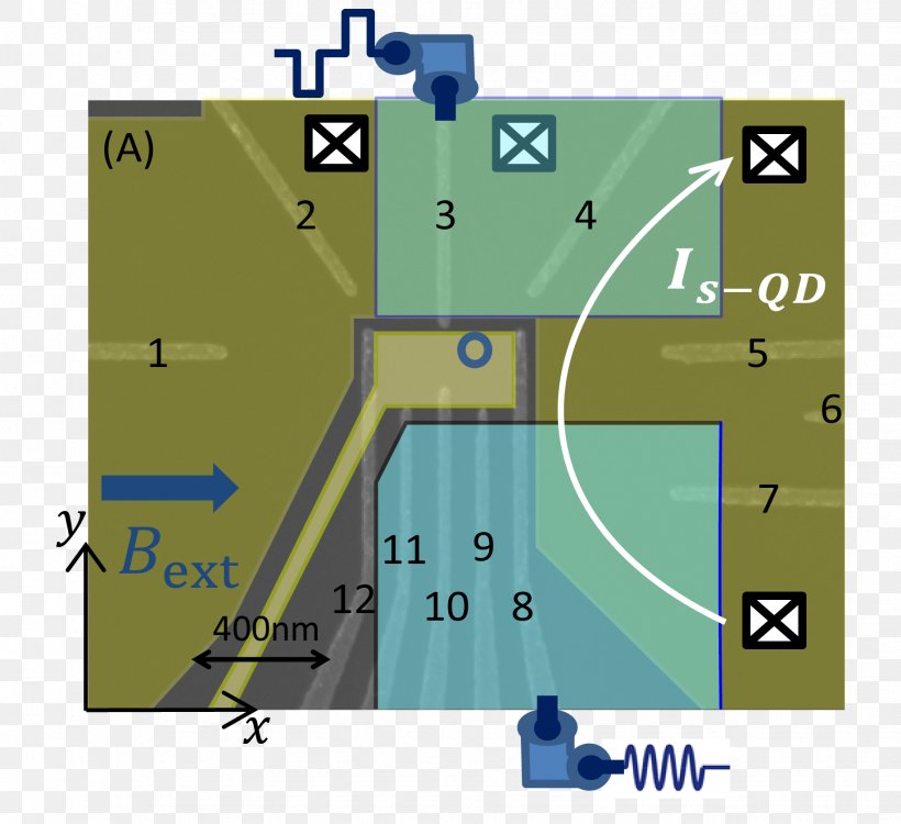Qubit Quantum Point Contact Spin Gallium Arsenide, PNG, 1839x1684px, Qubit, Area, Diagram, Gallium Arsenide, Laboratory Download Free