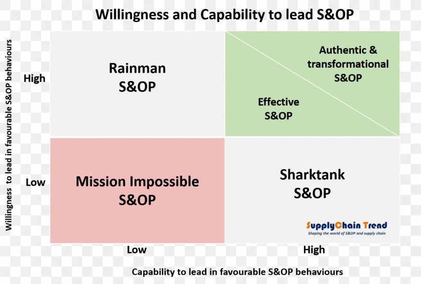 Sales And Operations Planning Supply Chain Management Business Process Organization, PNG, 1352x915px, Sales And Operations Planning, Area, Business, Business Process, Cost Download Free