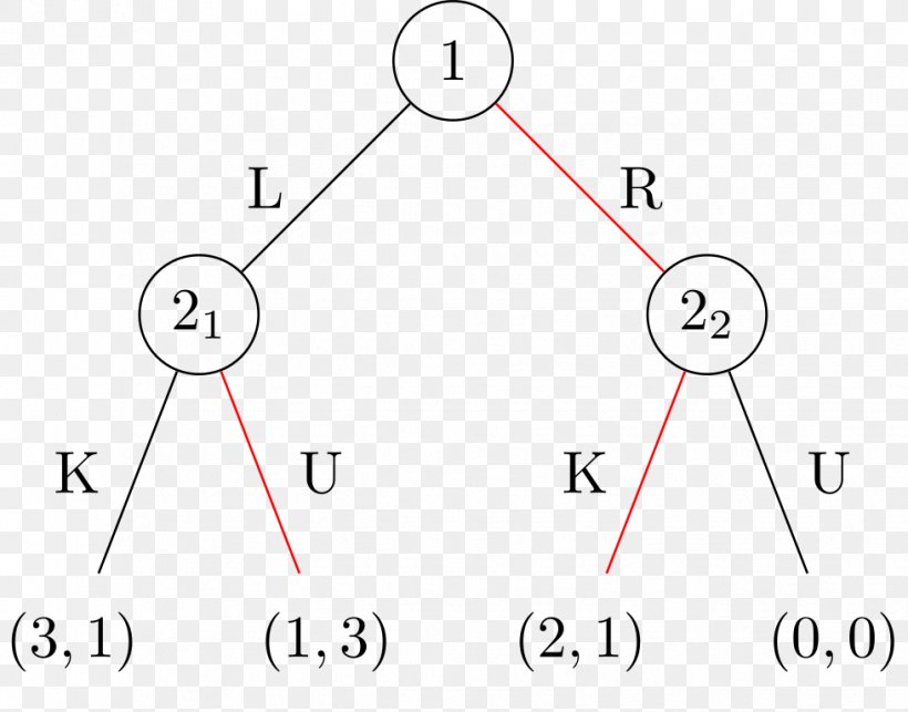 Subgame Perfect Equilibrium Nash Equilibrium Economic Equilibrium Strategy, PNG, 979x768px, Subgame Perfect Equilibrium, Area, Backward Induction, Diagram, Drawing Download Free