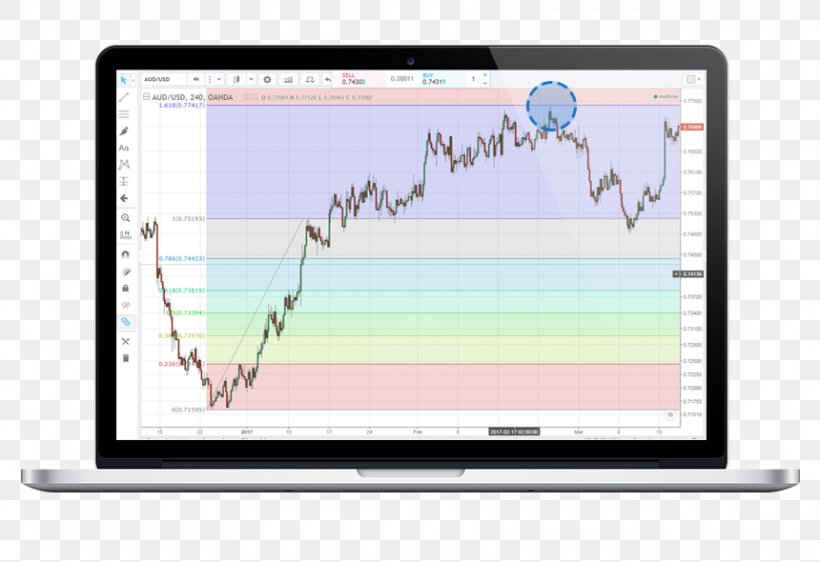 Fibonacci Retracement Foreign Exchange Market Contract For Difference Trader Golden Ratio, PNG, 860x590px, Fibonacci Retracement, Area, Computer, Computer Monitor, Computer Monitors Download Free