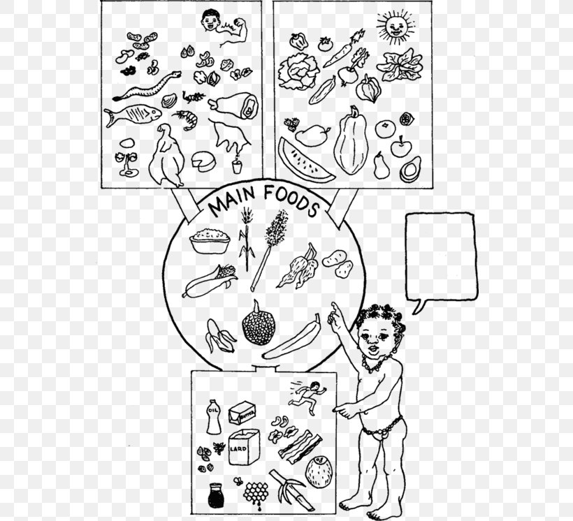 Food Group Drawing Eating Nutrition, PNG, 550x746px, Food, Area, Art, Auto Part, Black Download Free