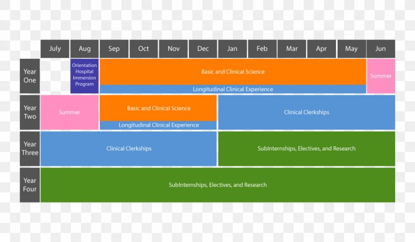 Arts And Media School, Islington Curriculum Education Independent School, PNG, 1024x597px, School, Area, Brand, Curriculum, Diagram Download Free