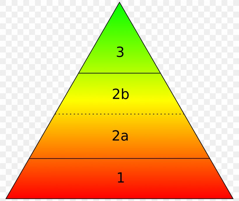 Maslow's Hierarchy Of Needs Belongingness Psychology Motivation, PNG, 1216x1024px, Need, Abraham Maslow, Area, Basic Needs, Belongingness Download Free