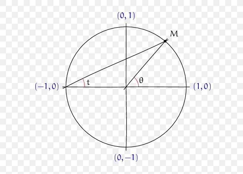 Product Design Diagram Circle Point, PNG, 686x587px, Diagram, Area, Number, Parallel, Point Download Free