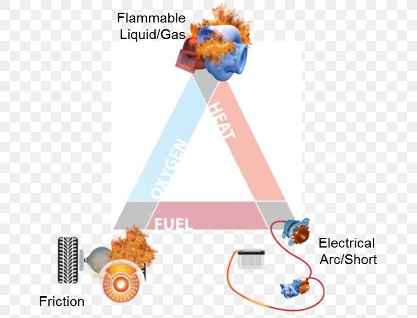 Bus Fire Triangle Fire Safety Risk, PNG, 700x626px, Bus, Emergency Evacuation, Fire, Fire Department, Fire Extinguishers Download Free