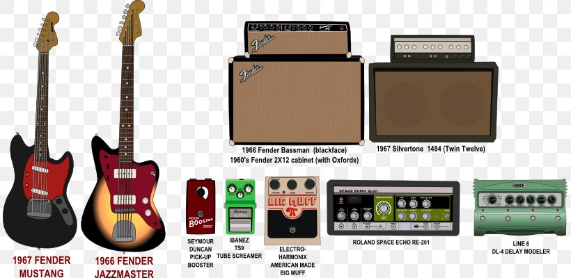 Acoustic Guitar Guitarist Effects Processors & Pedals Electric Guitar, PNG, 811x400px, Acoustic Guitar, Billy Corgan, Brand, Effects Processors Pedals, Electric Guitar Download Free