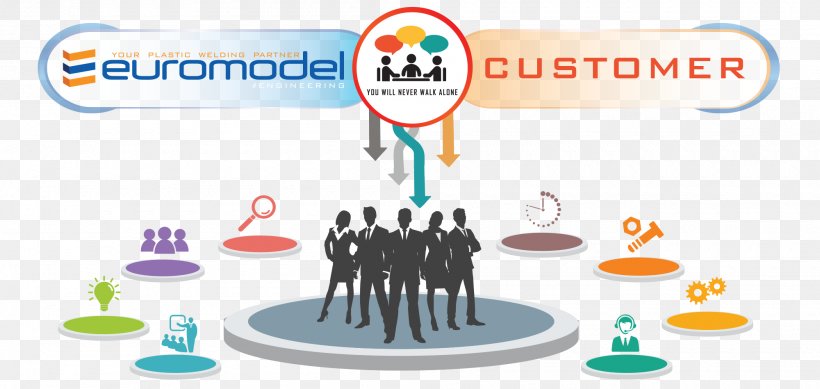 Brand Customer Euromodel Engineering, PNG, 2000x949px, Brand, Customer, Diagram, Engineering, Human Behavior Download Free